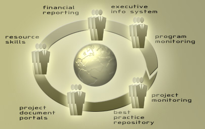 leading collaborative companies